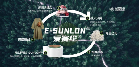永榮股份:著力發(fā)展新質(zhì)生產(chǎn)力,推動產(chǎn)業(yè)高端化、智能化、綠色化轉(zhuǎn)型