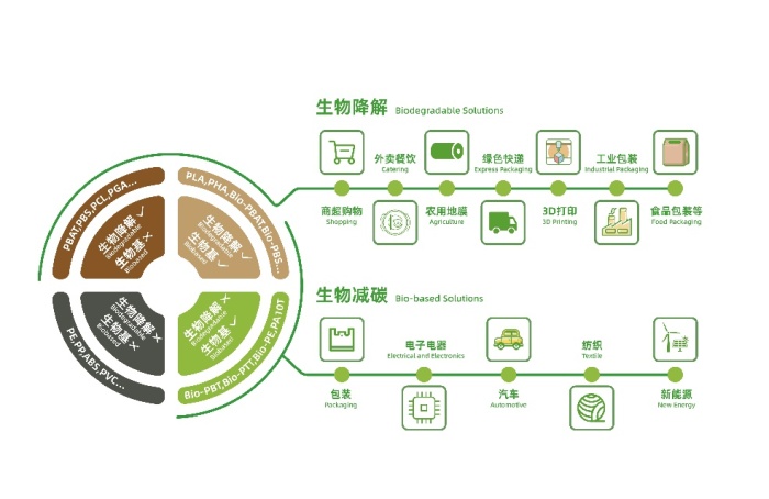 金發(fā)科技:二季度業(yè)績超預(yù)期,環(huán)比增長167%!研發(fā)實(shí)力驅(qū)動強(qiáng)者恒強(qiáng)