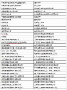 2019國際生物基材料技術(shù)與應(yīng)用論壇