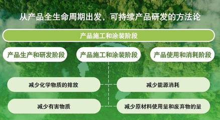 積極踐行可持續(xù)發(fā)展理念,立邦獲評(píng)南方都市報(bào)&ldquo;年度綠色消費(fèi)品牌&rdquo;