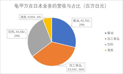 海天味業(yè)錯(cuò)在哪了 醬油添加劑的秘密