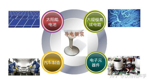 烯奇新材料 石墨烯改性導電銀膠的研發(fā)