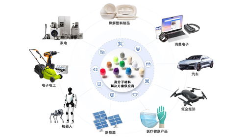 生物基材料技術(shù)研發(fā)推動金發(fā)科技核心業(yè)務量利齊升，筑牢增長根基